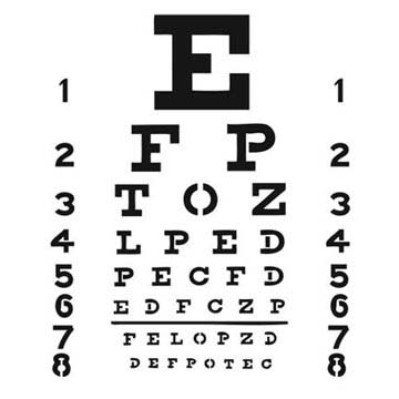 Crafters Workshop - Eye Chart